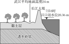 E:\小样\全优地理人教必修第一册（2022.8.22出教用）\RZ22.TIF