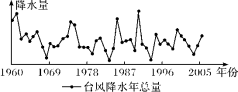 E:\小样\全优地理人教必修第一册（2022.8.22出教用）\dy513.TIF