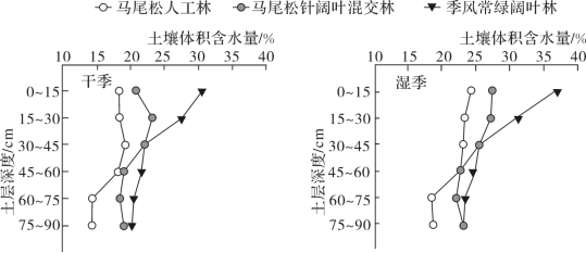 E:\小样\全优地理人教必修第一册（2022.8.22出教用）\MY114.TIF