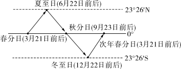 新建文件夹/BR3.tif