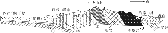 新建文件夹/BR24.tif