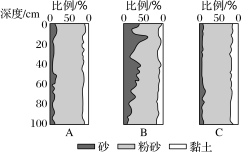 新建文件夹/Z58-2.tif