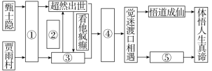 F:\二轮语文\22YW-73.TIF