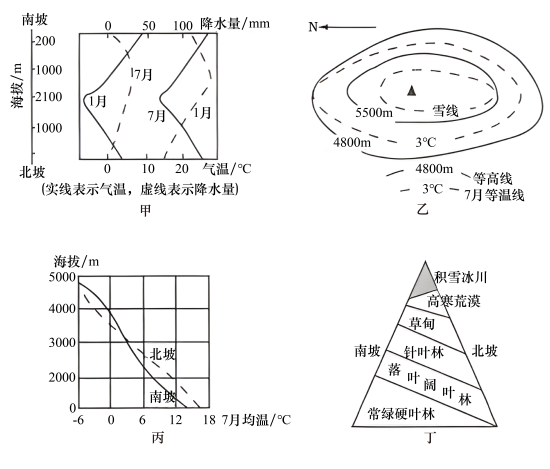 学科网(www.zxxk.com)--教育资源门户，提供试卷、教案、课件、论文、素材以及各类教学资源下载，还有大量而丰富的教学相关资讯！