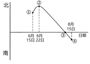 学科网(www.zxxk.com)--教育资源门户，提供试卷、教案、课件、论文、素材以及各类教学资源下载，还有大量而丰富的教学相关资讯！