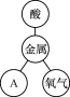 学科网(www.zxxk.com)--教育资源门户，提供试卷、教案、课件、论文、素材及各类教学资源下载，还有大量而丰富的教学相关资讯！