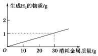 高考资源网(ks5u.com),中国最大的高考网站,您身边的高考专家。