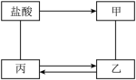 学科网(www.zxxk.com)--教育资源门户，提供试卷、教案、课件、论文、素材以及各类教学资源下载，还有大量而丰富的教学相关资讯！