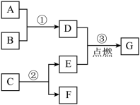 学科网(www.zxxk.com)--教育资源门户，提供试卷、教案、课件、论文、素材以及各类教学资源下载，还有大量而丰富的教学相关资讯！