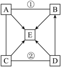 学科网(www.zxxk.com)--教育资源门户，提供试卷、教案、课件、论文、素材以及各类教学资源下载，还有大量而丰富的教学相关资讯！