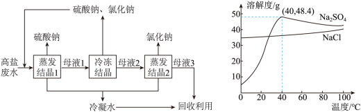 學(xué)科網(wǎng)(www.zxxk.com)--教育資源門戶，提供試卷、教案、課件、論文、素材以及各類教學(xué)資源下載，還有大量而豐富的教學(xué)相關(guān)資訊！