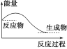 高考资源网(ks5u.com),中国最大的高考网站,您身边的高考专家。