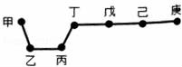 高考资源网(ks5u.com),中国最大的高考网站,您身边的高考专家。