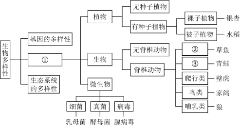 菁优网：http://www.jyeoo.com