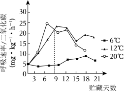 菁优网：http://www.jyeoo.com