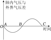 菁优网：http://www.jyeoo.com