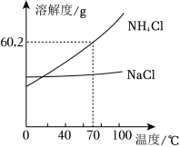 菁优网：http://www.jyeoo.com