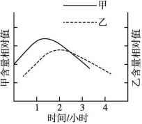 id:2147499629;FounderCES