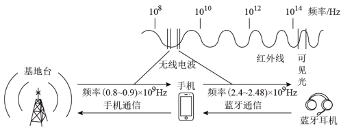 学科网(www.zxxk.com)--教育资源门户，提供试卷、教案、课件、论文、素材以及各类教学资源下载，还有大量而丰富的教学相关资讯！