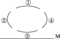 id:2147505053;FounderCES