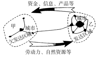 id:2147495841;FounderCES