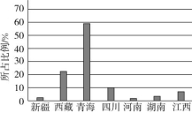 id:2147499096;FounderCES