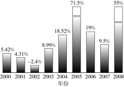 id:2147499110;FounderCES