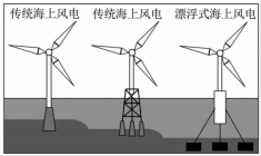 id:2147500330;FounderCES