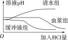 ../3.配套练习（学生用书模式）/SW22-17.TIF