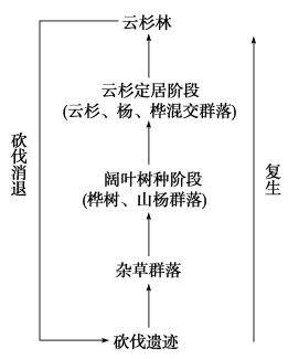  309教育网 www.309edu.com