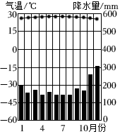 菁优网：http://www.jyeoo.com