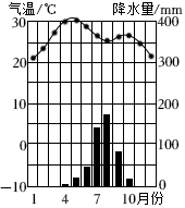 菁优网：http://www.jyeoo.com