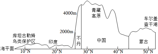 菁优网：http://www.jyeoo.com