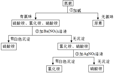 菁优网：http://www.jyeoo.com