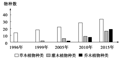  309教育网 www.309edu.com