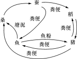 中国教育出版网（www.zzstep.com），免费精品资源门户网站。提供试卷、教案、课件、素材及各类精品教学资源下载