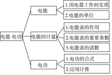 C:\Documents and Settings\Administrator\桌面\教案\张惠\zha图png\zha2.png