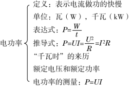 C:\Documents and Settings\Administrator\桌面\教案\张惠\教案九下RJ\图\2.png