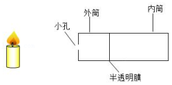 學科網(wǎng)(www.zxxk.com)--教育資源門戶，提供試題試卷、教案、課件、教學論文、素材等各類教學資源庫下載，還有大量豐富的教學資訊！
