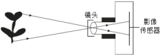 学科网(www.zxxk.com)--教育资源门户，提供试题试卷、教案、课件、教学论文、素材等各类教学资源库下载，还有大量丰富的教学资讯！