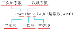 学科网(www.zxxk.com)--教育资源门户，提供试题试卷、教案、课件、教学论文、素材等各类教学资源库下载，还有大量丰富的教学资讯！