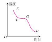 学科网(www.zxxk.com)--教育资源门户，提供试题试卷、教案、课件、教学论文、素材等各类教学资源库下载，还有大量丰富的教学资讯！