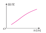 学科网(www.zxxk.com)--教育资源门户，提供试题试卷、教案、课件、教学论文、素材等各类教学资源库下载，还有大量丰富的教学资讯！