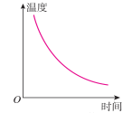 学科网(www.zxxk.com)--教育资源门户，提供试题试卷、教案、课件、教学论文、素材等各类教学资源库下载，还有大量丰富的教学资讯！