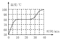 学科网(www.zxxk.com)--教育资源门户，提供试题试卷、教案、课件、教学论文、素材等各类教学资源库下载，还有大量丰富的教学资讯！