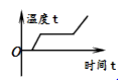 学科网(www.zxxk.com)--教育资源门户，提供试题试卷、教案、课件、教学论文、素材等各类教学资源库下载，还有大量丰富的教学资讯！