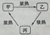 学科网(www.zxxk.com)--教育资源门户，提供试卷、教案、课件、论文、素材以及各类教学资源下载，还有大量而丰富的教学相关资讯！