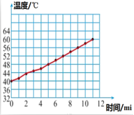 学科网(www.zxxk.com)--教育资源门户，提供试题试卷、教案、课件、教学论文、素材等各类教学资源库下载，还有大量丰富的教学资讯！