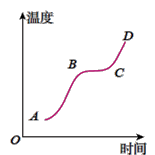 学科网(www.zxxk.com)--教育资源门户，提供试题试卷、教案、课件、教学论文、素材等各类教学资源库下载，还有大量丰富的教学资讯！