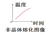 学科网(www.zxxk.com)--教育资源门户，提供试题试卷、教案、课件、教学论文、素材等各类教学资源库下载，还有大量丰富的教学资讯！